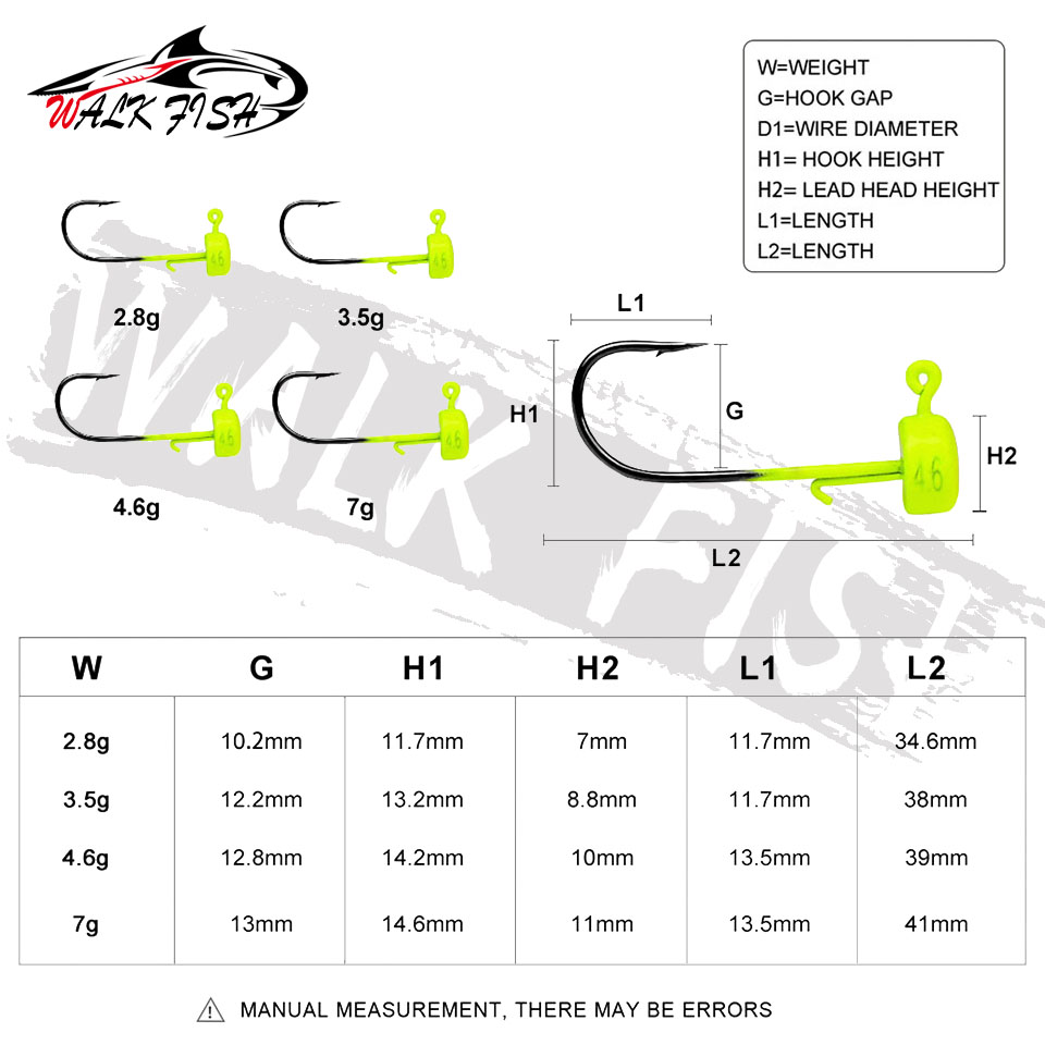 WALK FISH 5Pcs 2.8g 3.5g 4.6g  – Fishing Hook Offset Bewertung und Preis