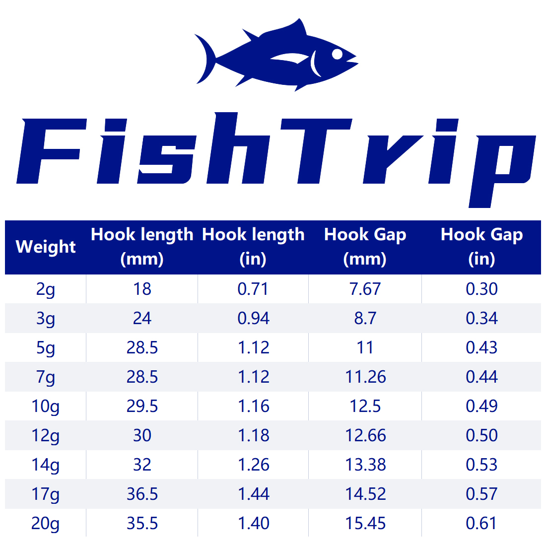 FishTrip 1~10pcs Ned Jig Heads – Fishing Hook Weedless Bewertung und Preis