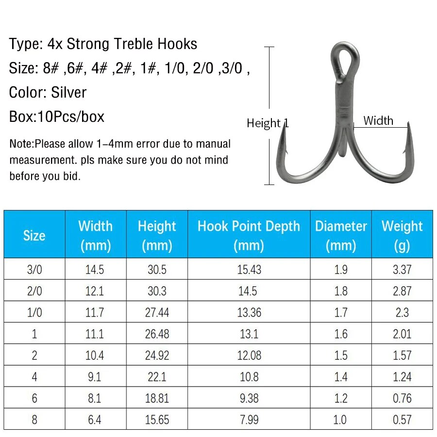 Fishing Treble Hooks High Carb – Fishing Hook Offset Bewertung und Preis