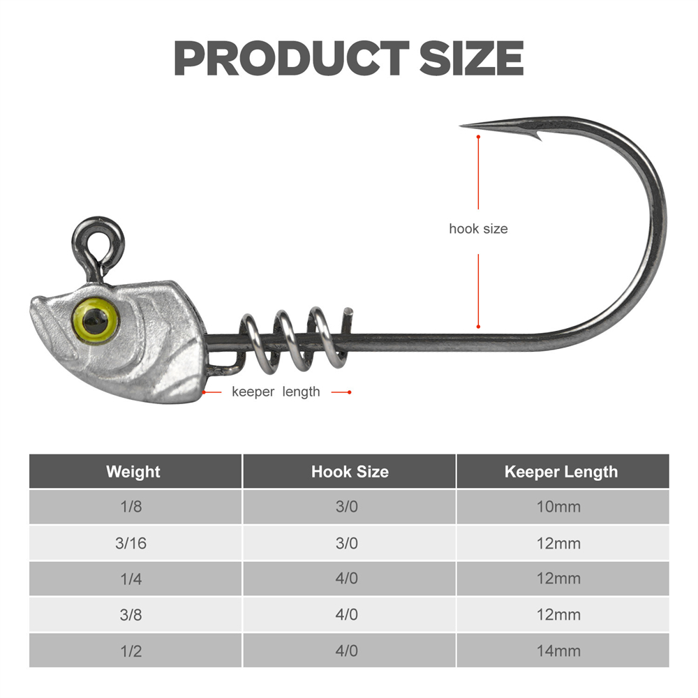 15PCS Screw Lock Swimbait Jig  – Fishing Hook Weedless Bewertung und Preis